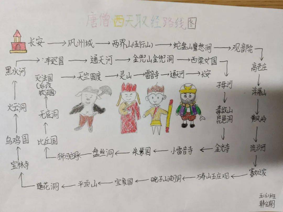 1开学促销 阅读 阅读《男生贾里》《草房子》  并制作思维导图