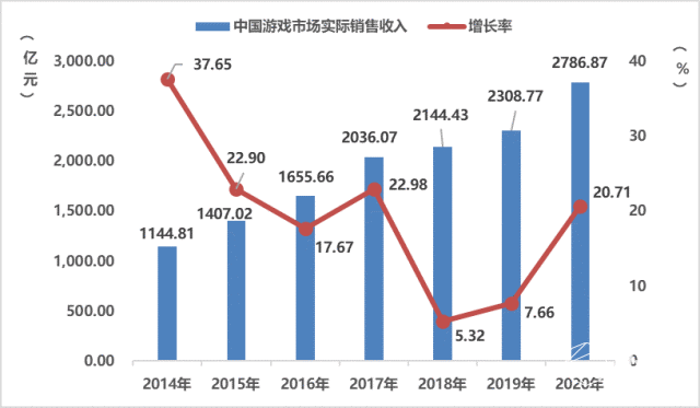 人口增加游戏_31(3)