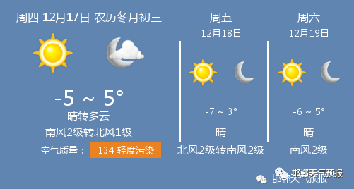 12月17日邯郸天气/邯郸天气预报
