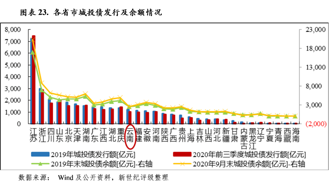 云南各州gdp排名2020_云南16州市GDP成绩单 红河超了玉溪的车(3)