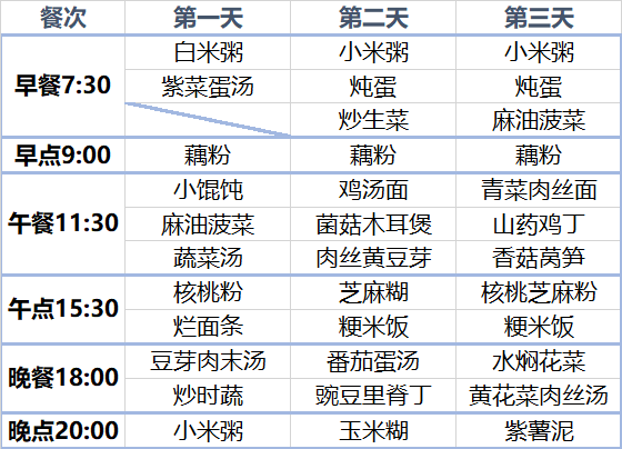 超全的坐月子30天食谱包括顺产和剖腹产每个月嫂都该看看并收藏