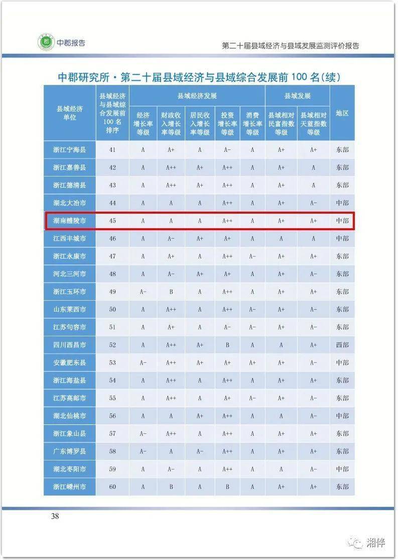 沈阳市县域经济GDP成绩排名_沈阳市地图(2)