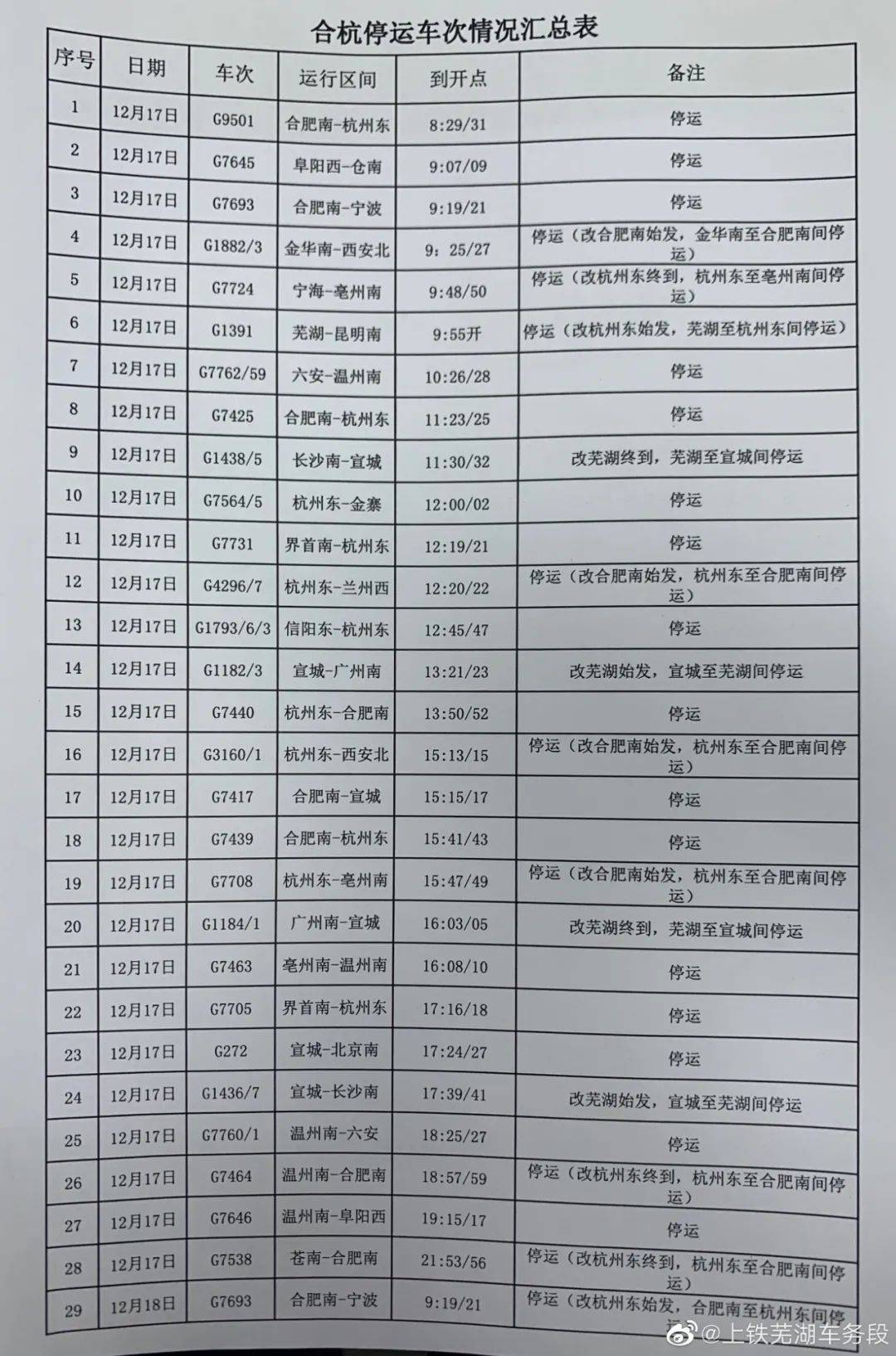 火车票计入哪里GDP_元旦假期火车票开售 多地机票价格比火车票低一半(3)