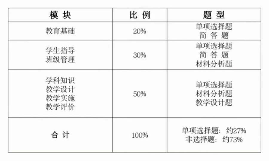 教育基本原理是什么_外挂防封是什么原理