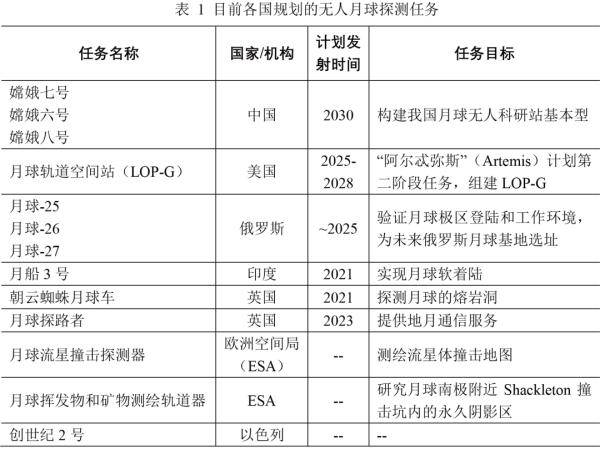 国际|嫦娥五号回家！未来十年，国际月球探测有这些计划......