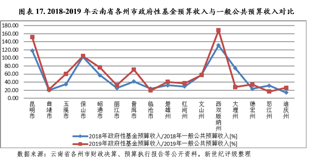 云南各州gdp排名2020_云南16州市GDP成绩单 红河超了玉溪的车(3)