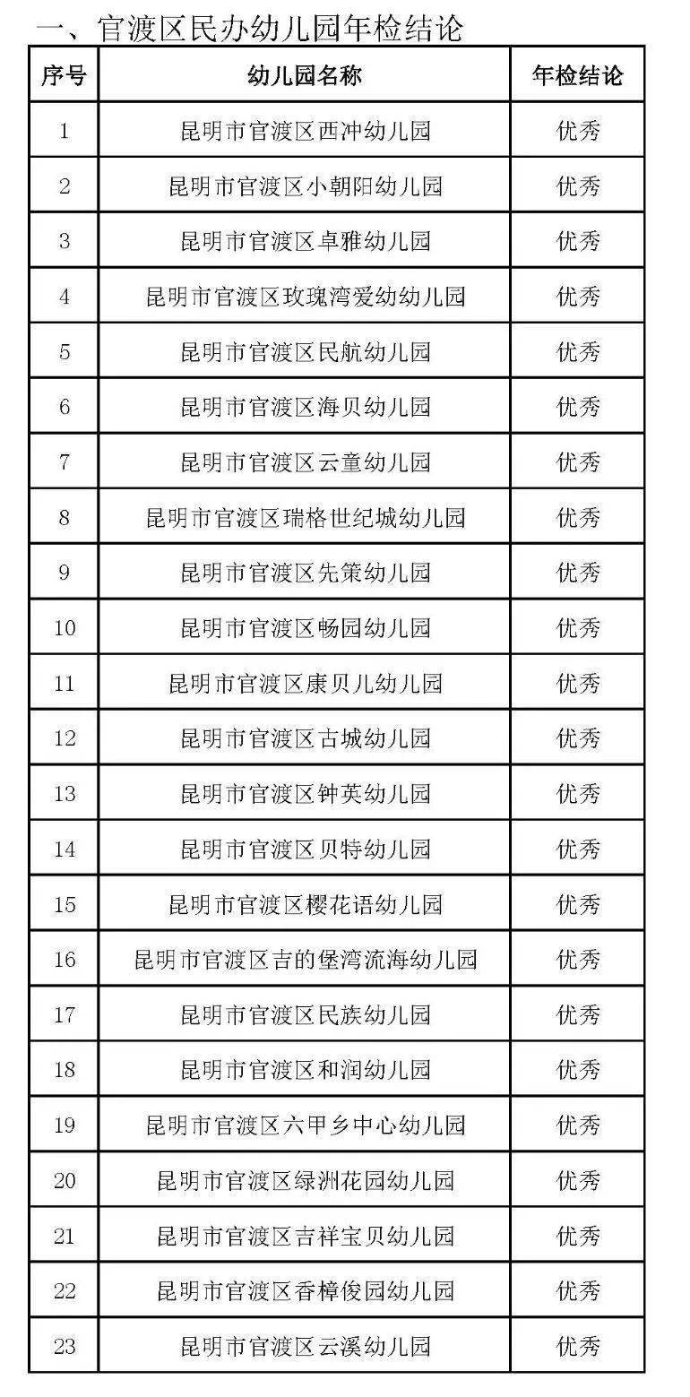 官渡区2020小学排名_教育公示昆明市官渡区教育体育局2019——2020学年民
