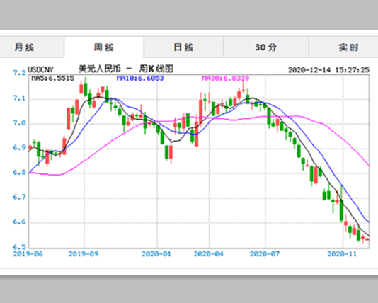 2021上海gdp美元(2)