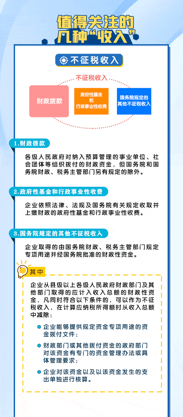 最新最全企业所得税思维导图+收入确认