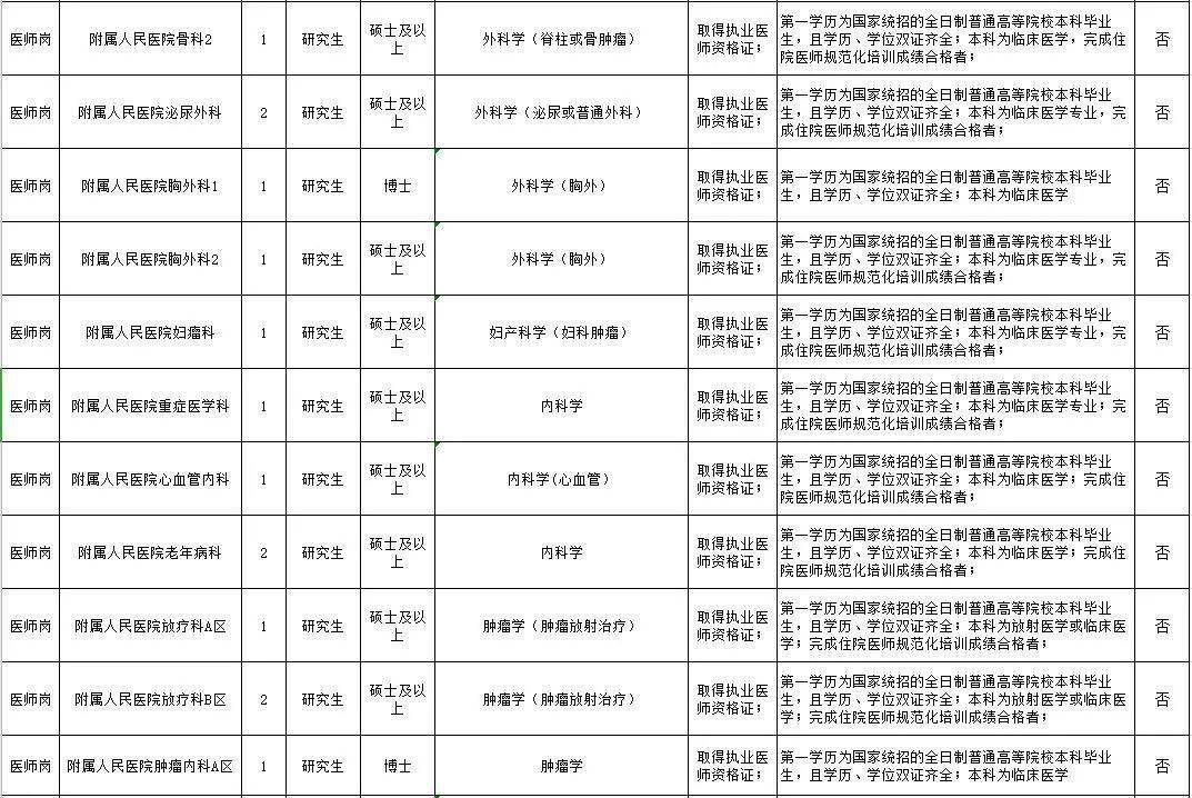 全部正式编!内蒙古事业单位大量公开招聘工作