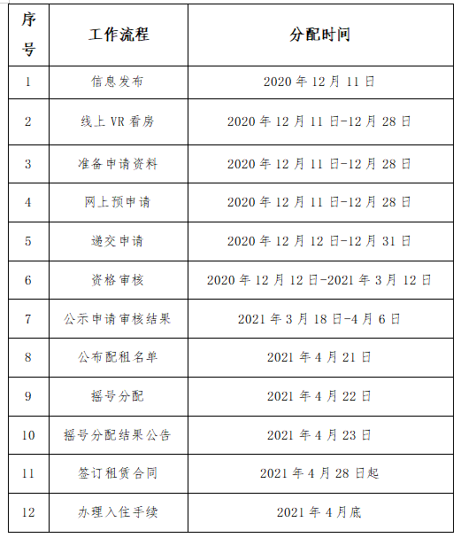 沙井街道2020常住人口_惠州市2020年常住人口