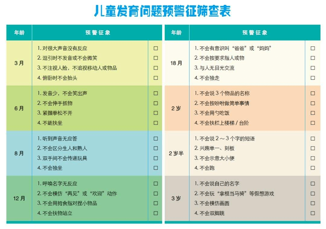 儿童体检就是了解儿童各阶段的生长发育