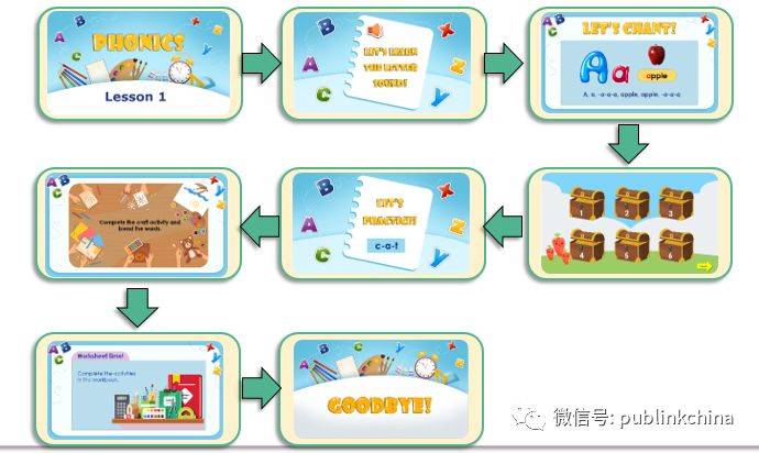 怎样快速学拼读 a6a9e146b79a4f19a824848be9bf188e.jpeg