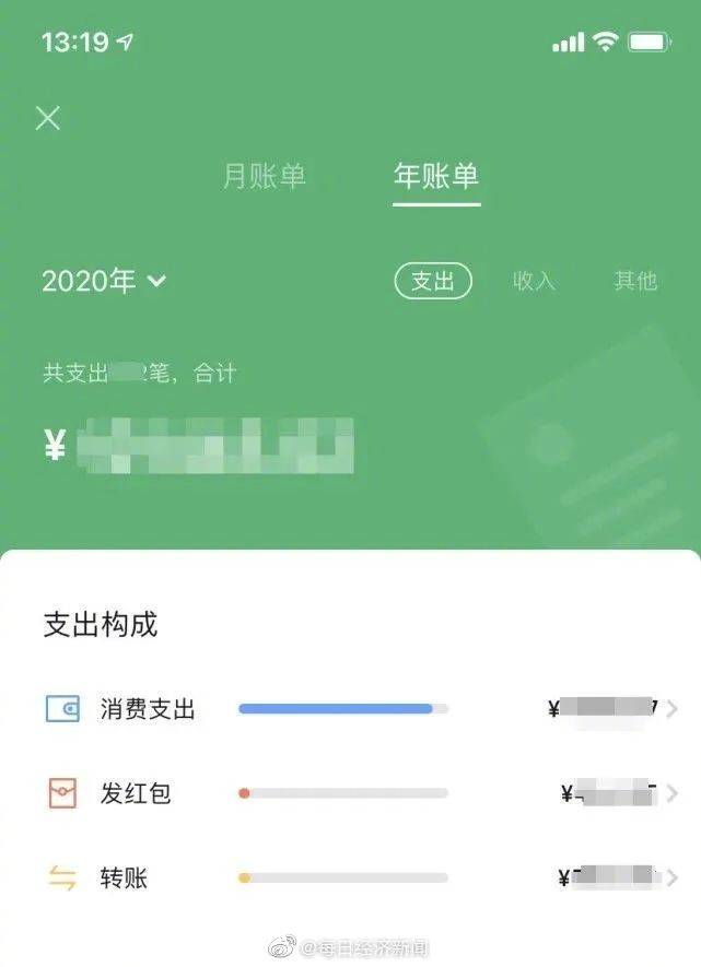 上线|微信年度账单刷屏，支付宝的也可以查了！看看你今年有多“凡尔赛”？