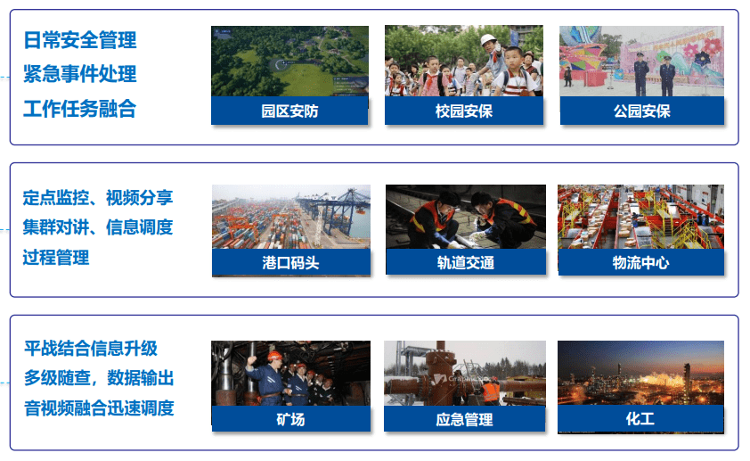应急|中国移动融合调度系统，打造多通信手段互联互通的指挥方案