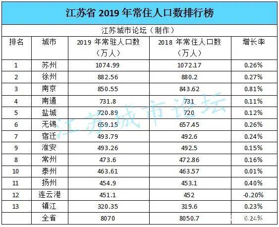 统计局未公布人口统计数据_芜湖市统计局初级统计