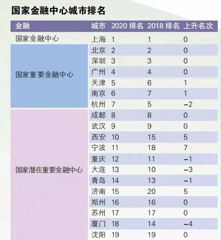 中部地市GDp和金融机构存款排名_金融头像