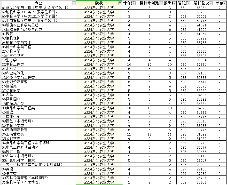 石河子市gdp新疆排名(3)