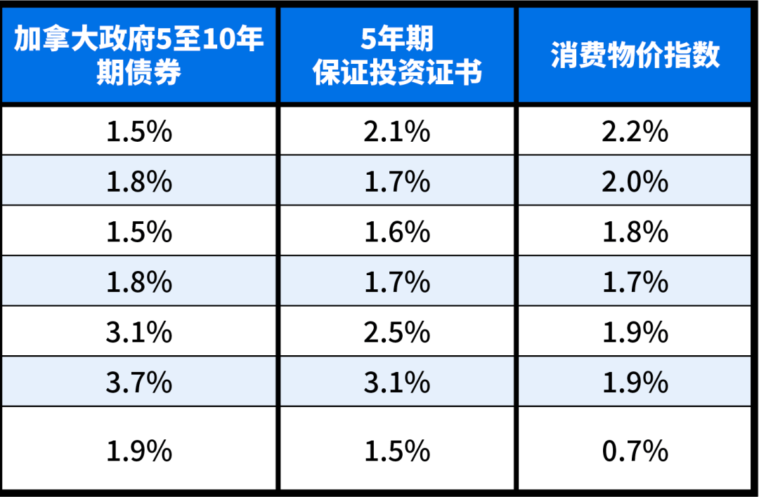 几何平均数我国某省gdp_几何素描