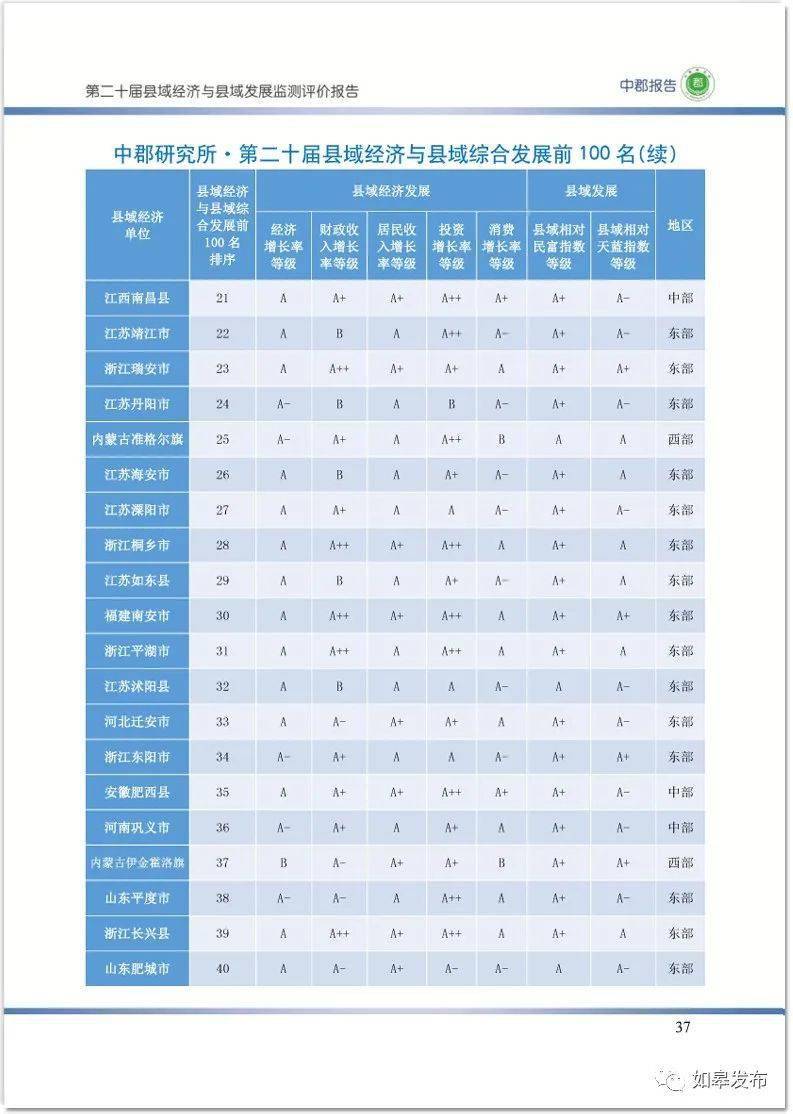 广东2020年县域gdp排名_广东各市2020年gdp(2)