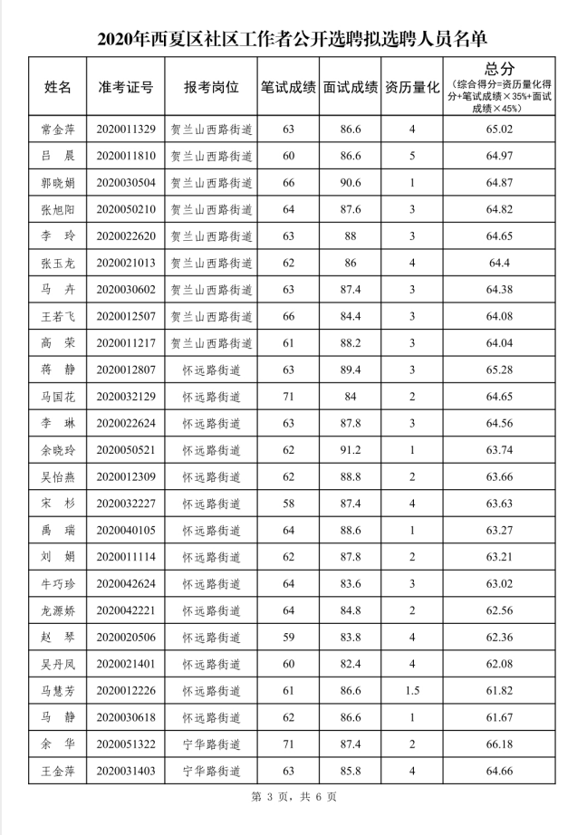 2020年姓夏人口_2020年人口普查照片