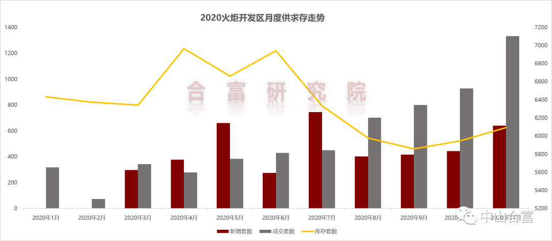 中山火炬开发区2020年GDP_2020年火炬开发区人均GDP或超27万(2)
