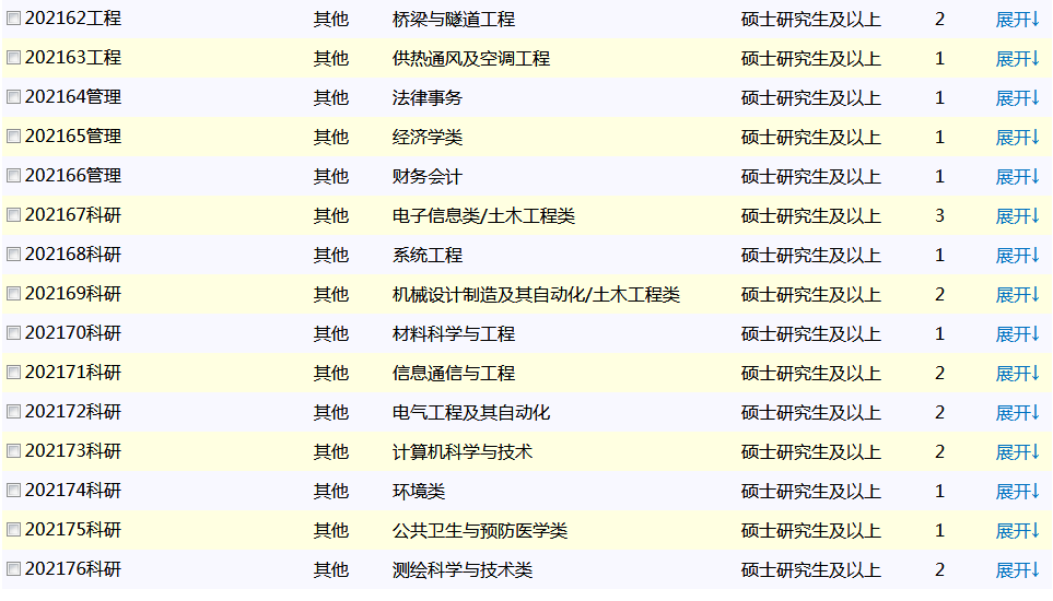 铁路招聘信息_2018上海铁路局招聘讲座活动(3)