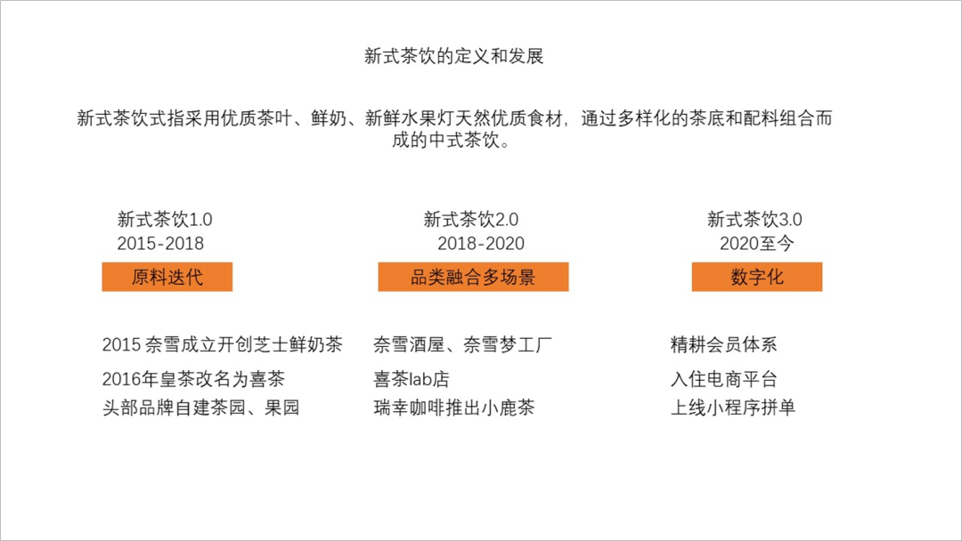 我帮喜茶修改了一份ppt