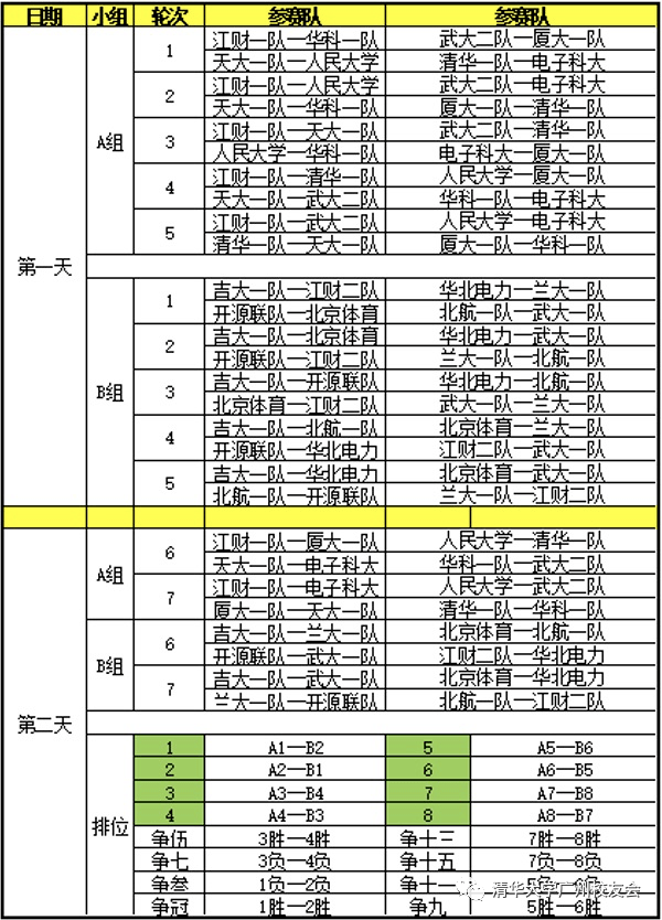 2020年广东大学排名_2021年QS亚洲大学排名公布,清华第2!广东这些高校表现(2)