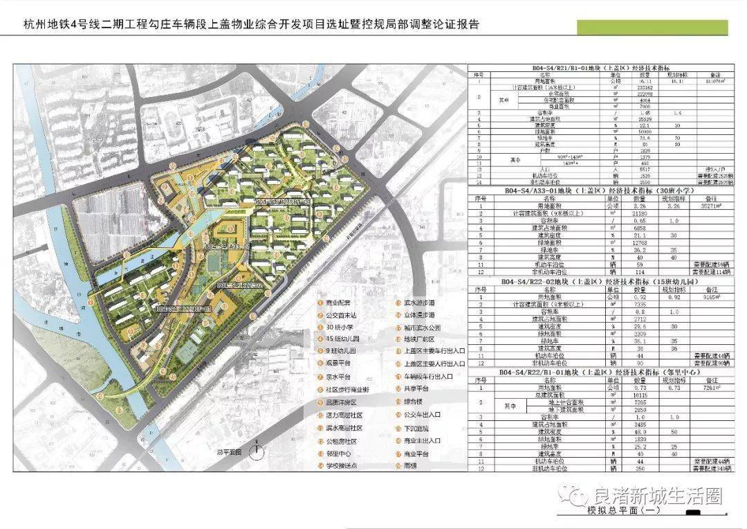 其中,  杭州地铁4号线二期工程勾庄车辆段上盖物业综合开发项目无疑