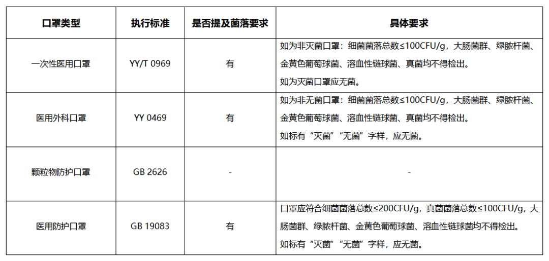 总数|保为康1款口罩菌落总数超标？厂家这样回应事件