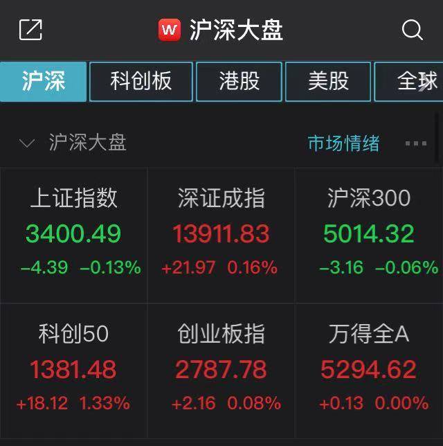 沪指低开0.13%：消费股回调明显，煤炭股显强势