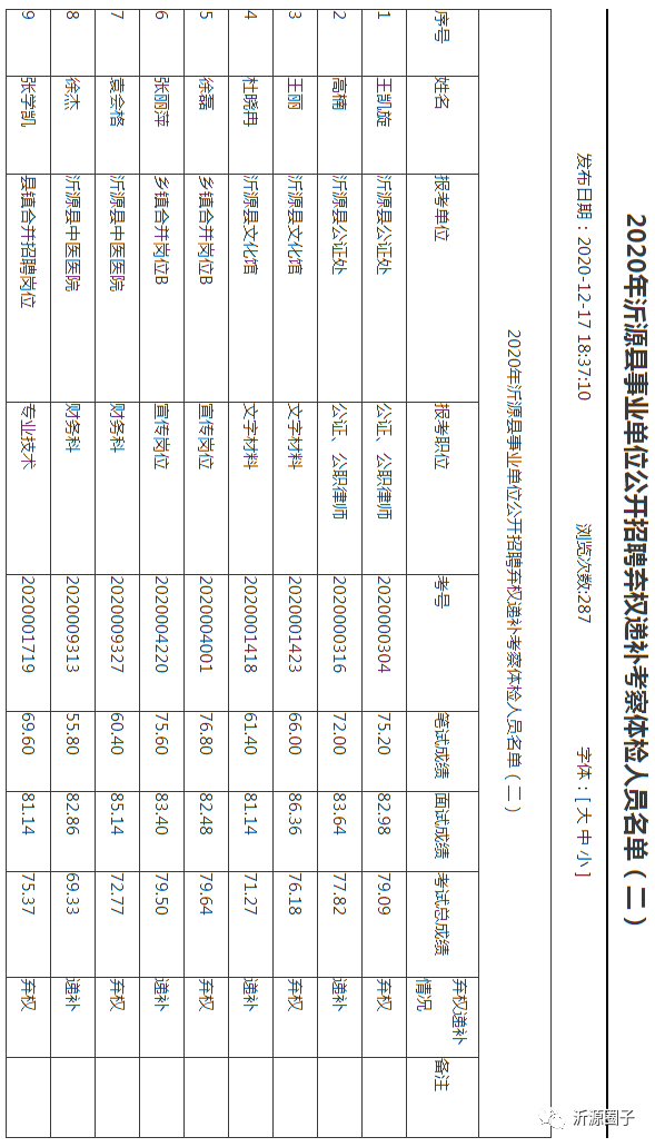 沂源县2020年人口及gdp_万亿俱乐部 将稳定5年,10年后风云再起 陈经