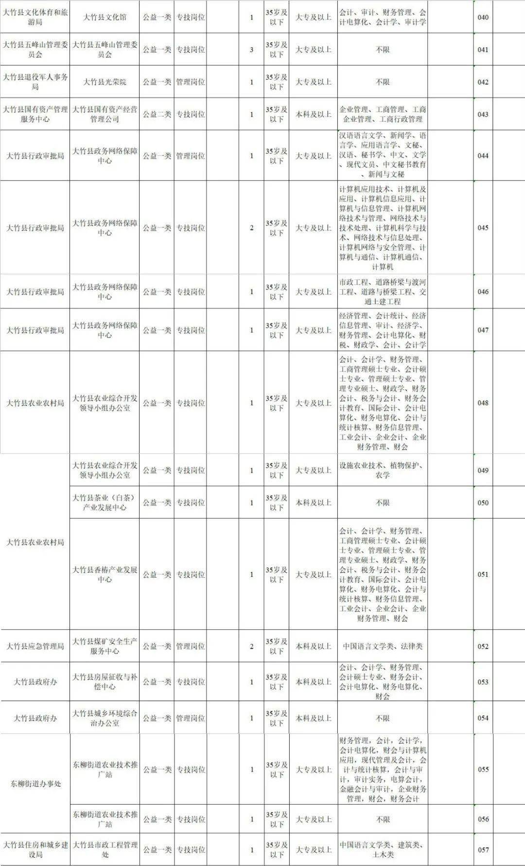 大竹县多少人口_原来,有这么多以 大 字开头的县,看看你知道哪几个(3)