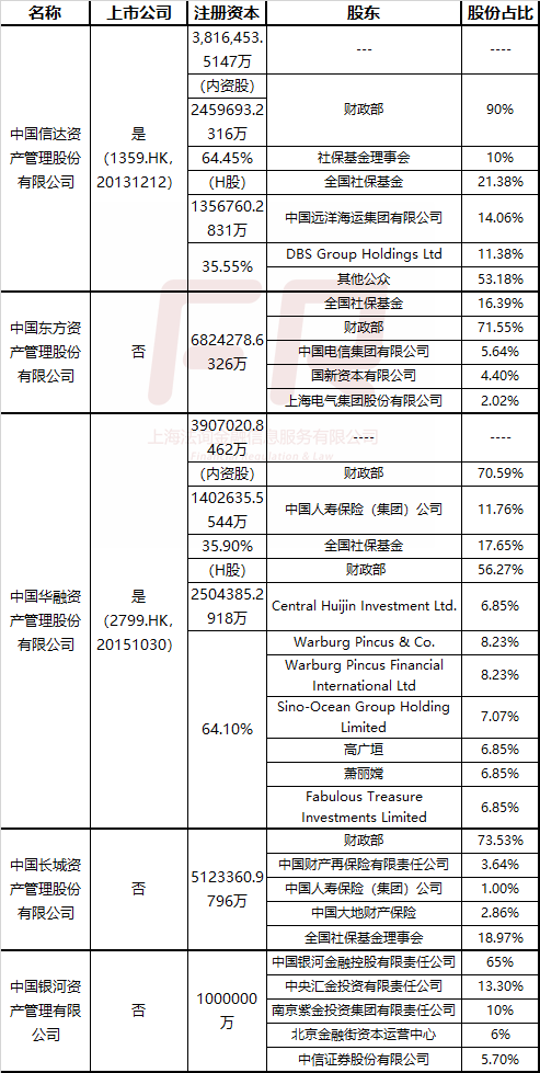 四大资产管理公司排名_资产管理公司(2)