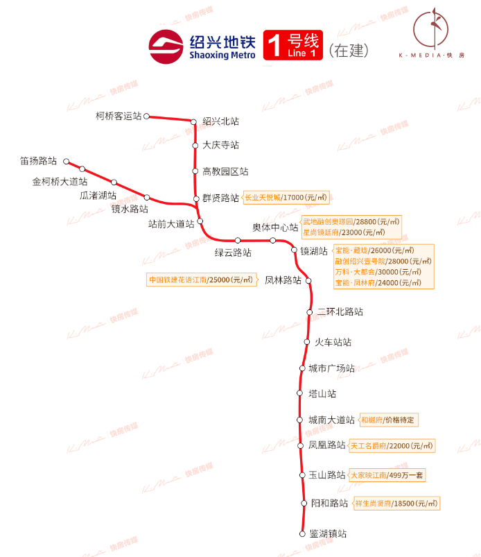 杭州这条地铁明年6月开通,坐2站,价格低1万!_绍兴