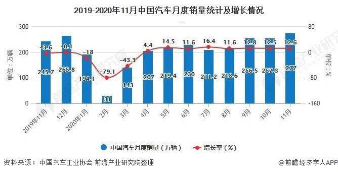 中国2020无人驾驶排名_中国自动驾驶发展报告2020(上):感知篇——浪潮已至