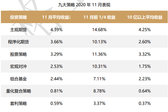 2020年上海私募排名_这么多全国第一,2020上海资本市场太牛了
