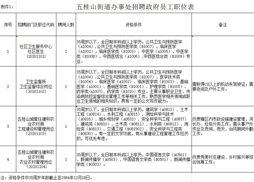 五桂山街道gdp_五桂山图片