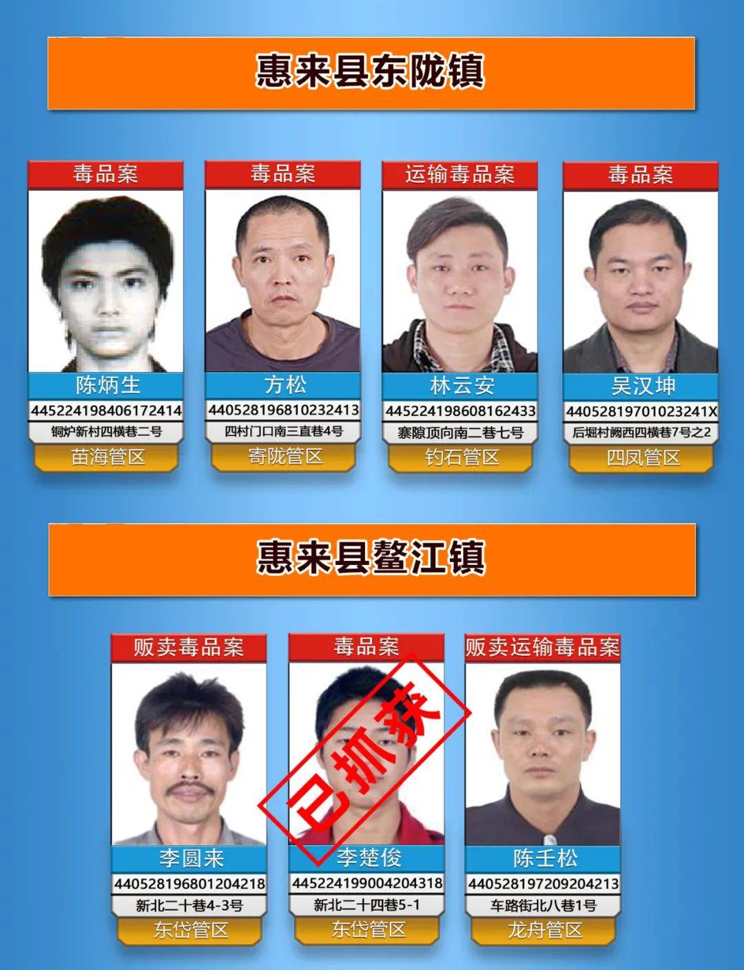 12月涉毒追逃战果丰,5名涉毒逃犯相继到案!