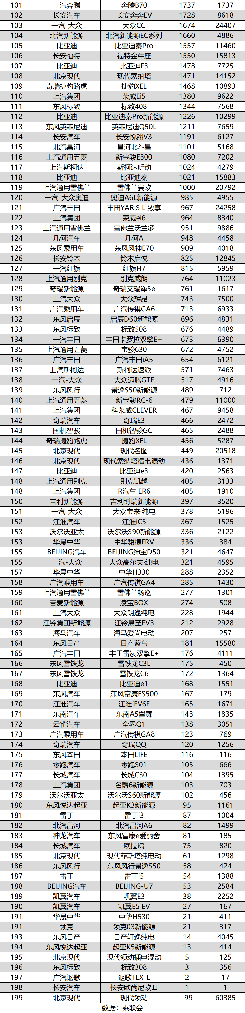 2020年上半年轿车销_2020年11月汽车销量排行榜