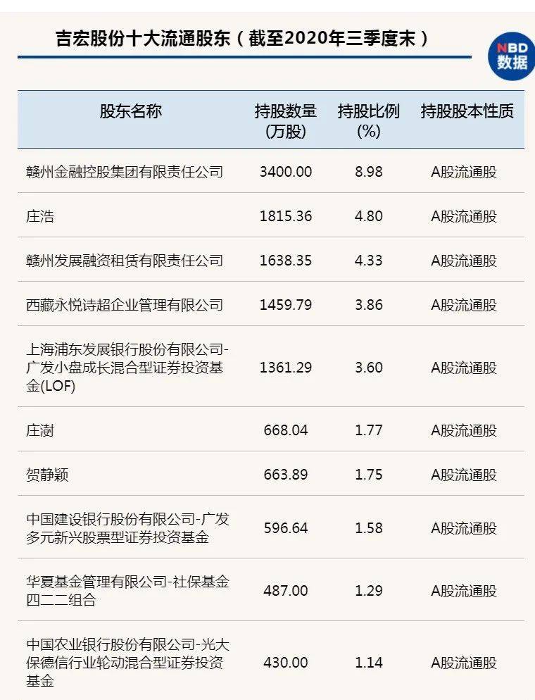 上市4年股价涨幅近10倍，靠“电商+网红经济”双