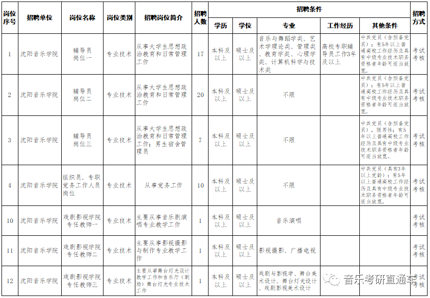 沈阳音乐学院2020艺_音乐招聘|沈阳音乐学院2020年面向社会公开招聘工作