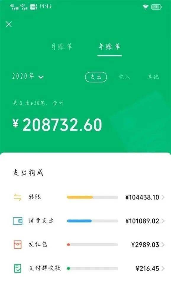 不敢看！微信年度账单来了！太原人，你今年花了多少钱？