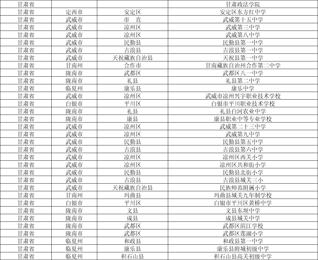 全国有多少所本一学校 f577c2721ae841ee92540c63de4b886c.png