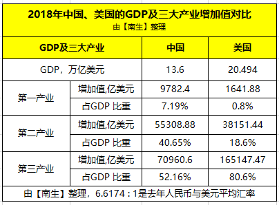 中国绿色gdp核算体系基本框架_绿色GDP江苏省先行一步 低人一等 反受厚爱(2)