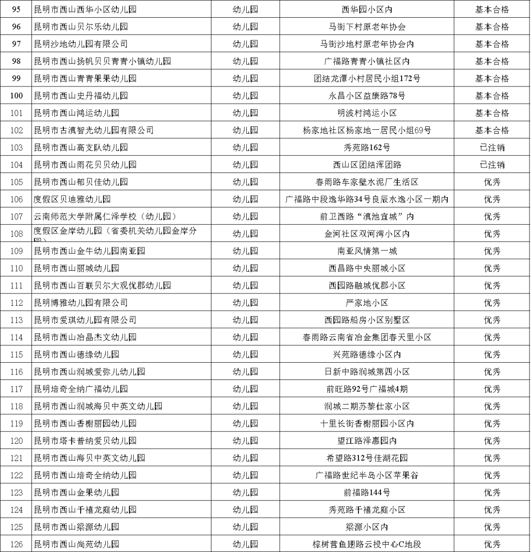 昆明民办排名中排名_昆明市55所民办初中综合梯队排名分析(2)