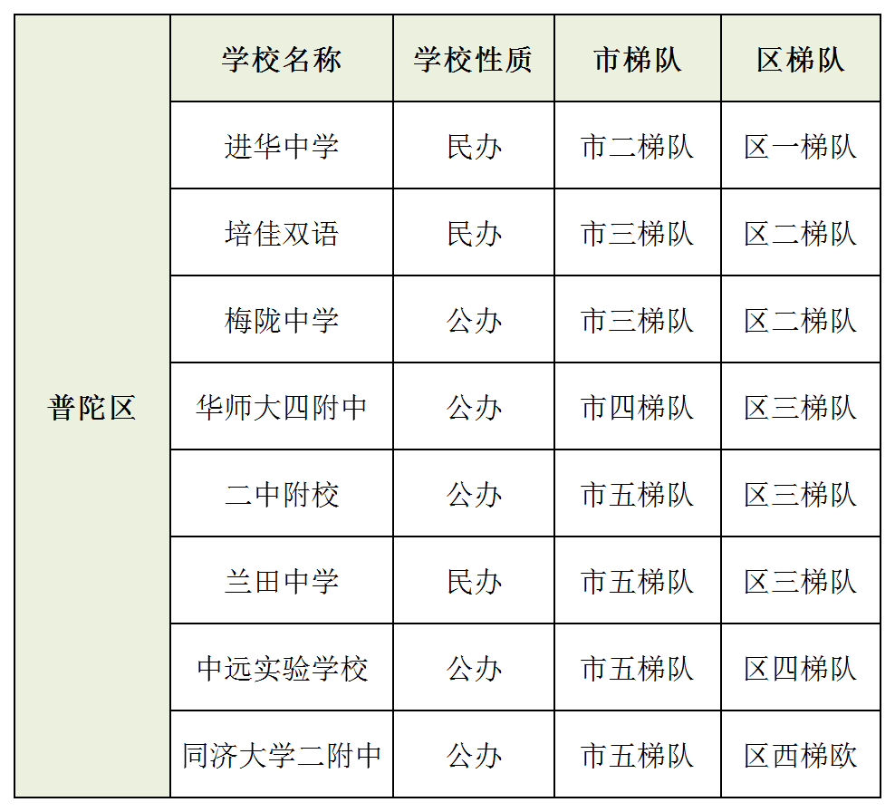 普陀初中排名_普陀寺