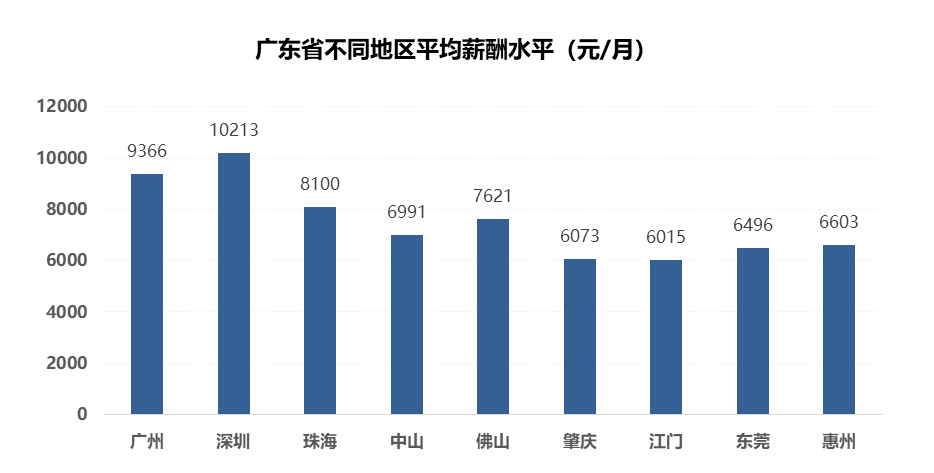 武汉gdp最深哪个行业_武汉7个区跻身 千亿区 ,还有2个区GDP逼近千亿元(3)