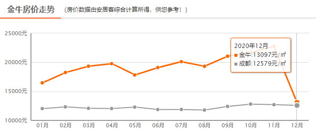 金牛区GDP2021_金牛人,3年内将迎来这些变化(2)